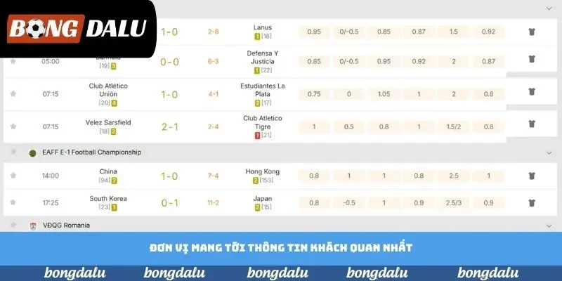 Đơn vị mang tới thông tin khách quan nhất